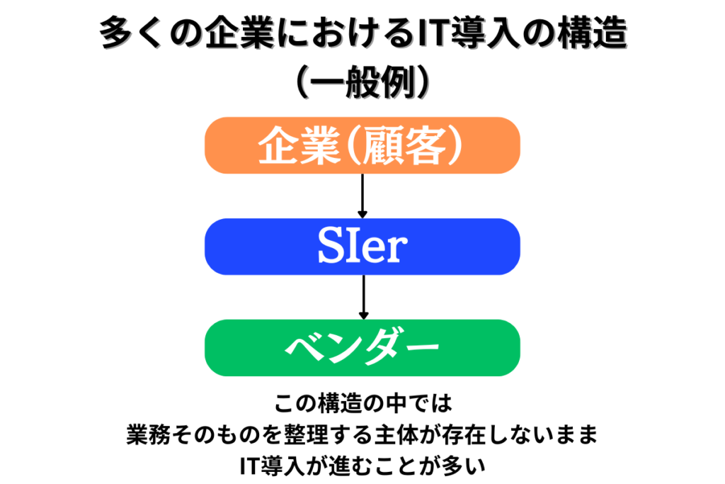 IT導入 構造 Backpedal バックペダル 株式会社Backpedal